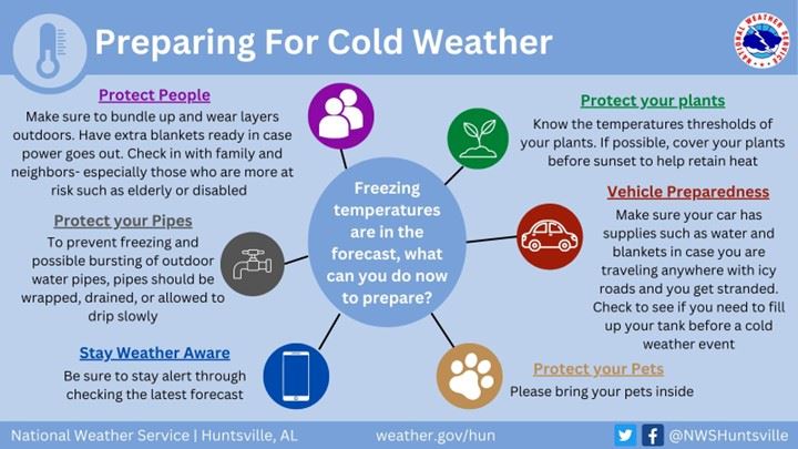 Winter Preparedness Graphic