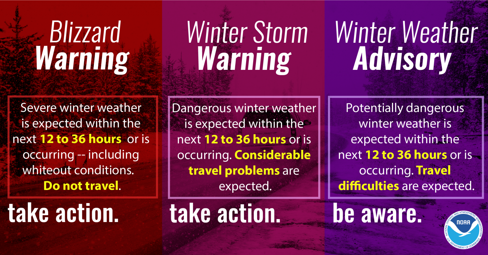 Winter Weather Categories NOAA