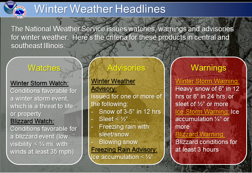 Winter Weather Headlines Graphic